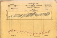 Cross section from compass-pace traverse of Cockrill Canyon, Soledad quadrangle, Monterey County, Cal. ..., Cross section from compass-pace traverse of Cockrill Canyon, Soledad quadrangle, Monterey County, Cal. ...